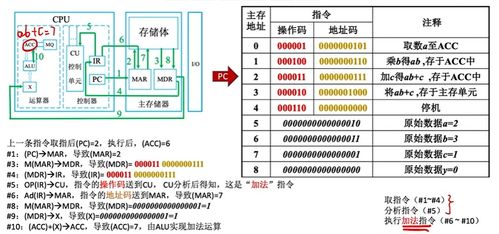 計(jì)算機(jī)系統(tǒng)概述 理解計(jì)算機(jī)如何提供服務(wù)