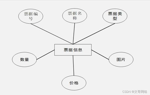 基于SpringBoot與微信小程序的智能搶票系統(tǒng)設(shè)計(jì)與實(shí)現(xiàn)